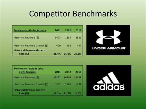 nike benchmarking